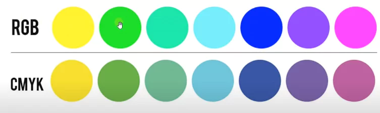 CMYK vs RGB in Test Pages
