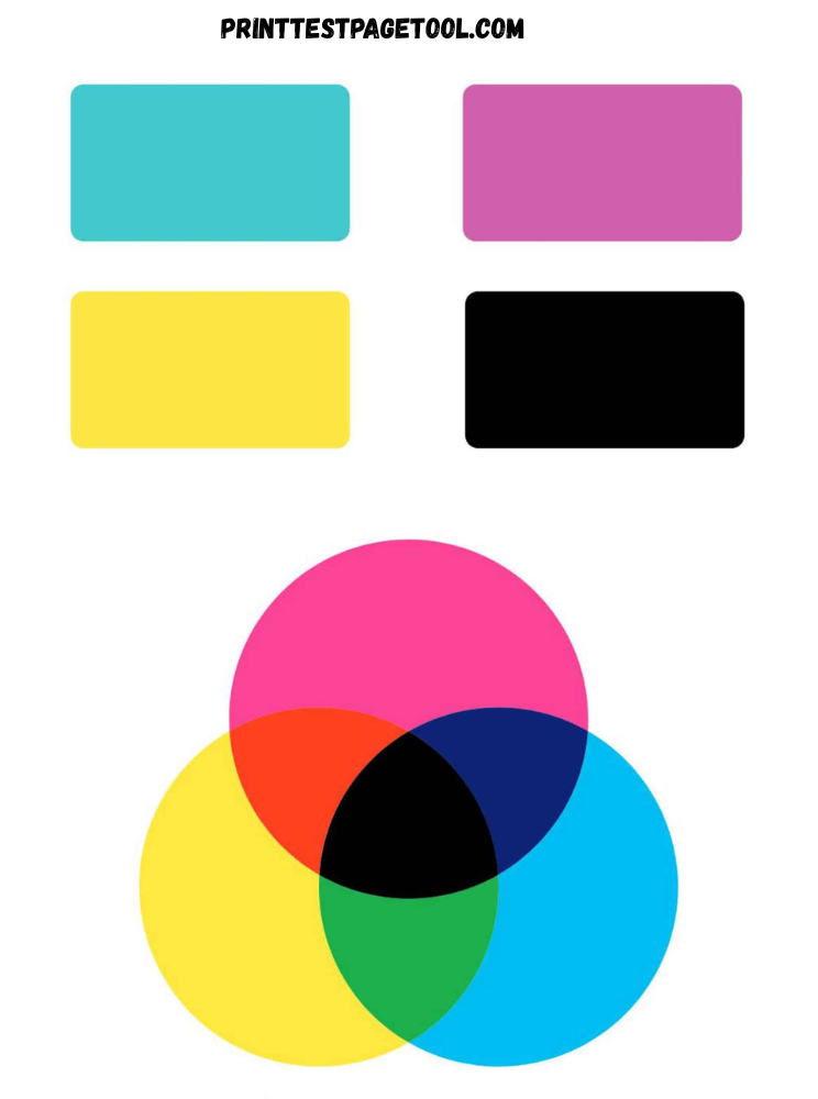 CMYK Test Page