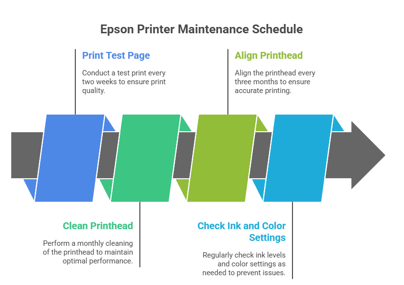 Your Epson Printer’s Health Calendar - visual selection